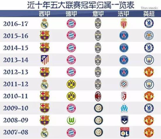 在国内足球